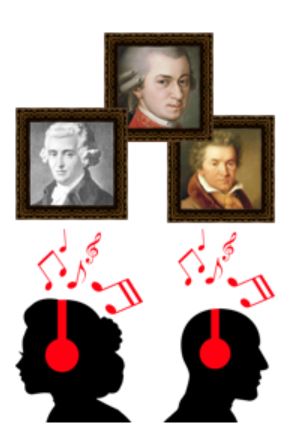 A Level OCR Practice Exercises for Listening: AoS 1: Instrumental Music