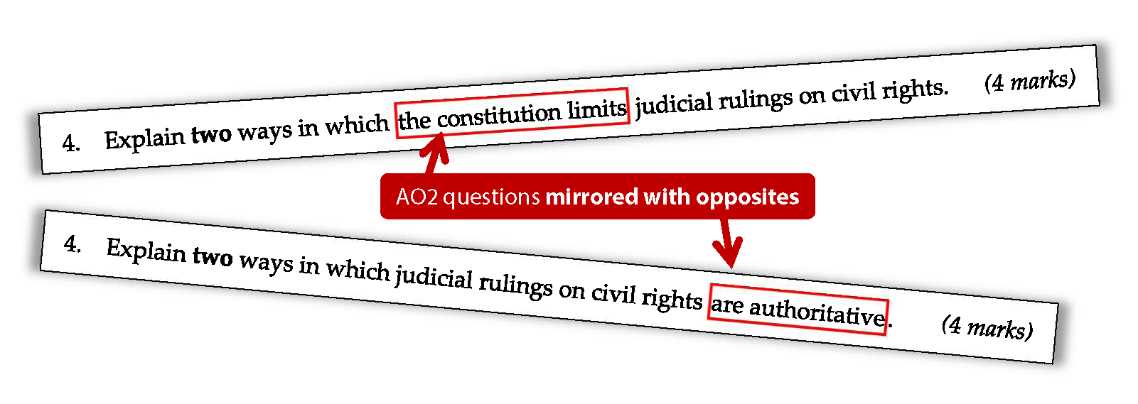 TEST for AO2
4.  	Explain two ways in which the constitution limits judicial rulings on civil rights.	(4 marks) 
 AO2 questions mirrored with opposites
4.  	Explain two ways in which judicial rulings on civil rights are authoritative. 	(4 marks) 